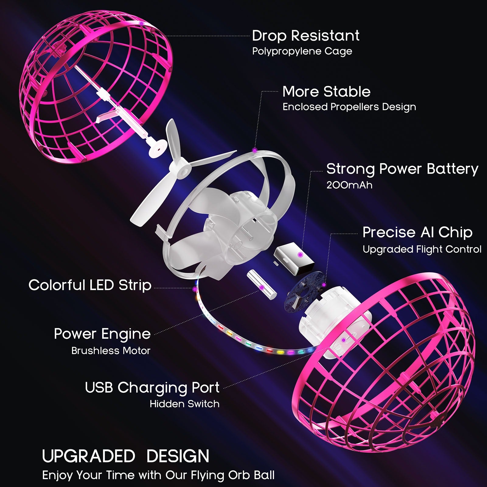 Flying Orb Ball 2024 – Hand Drone Hover Toy for Kids & Teens