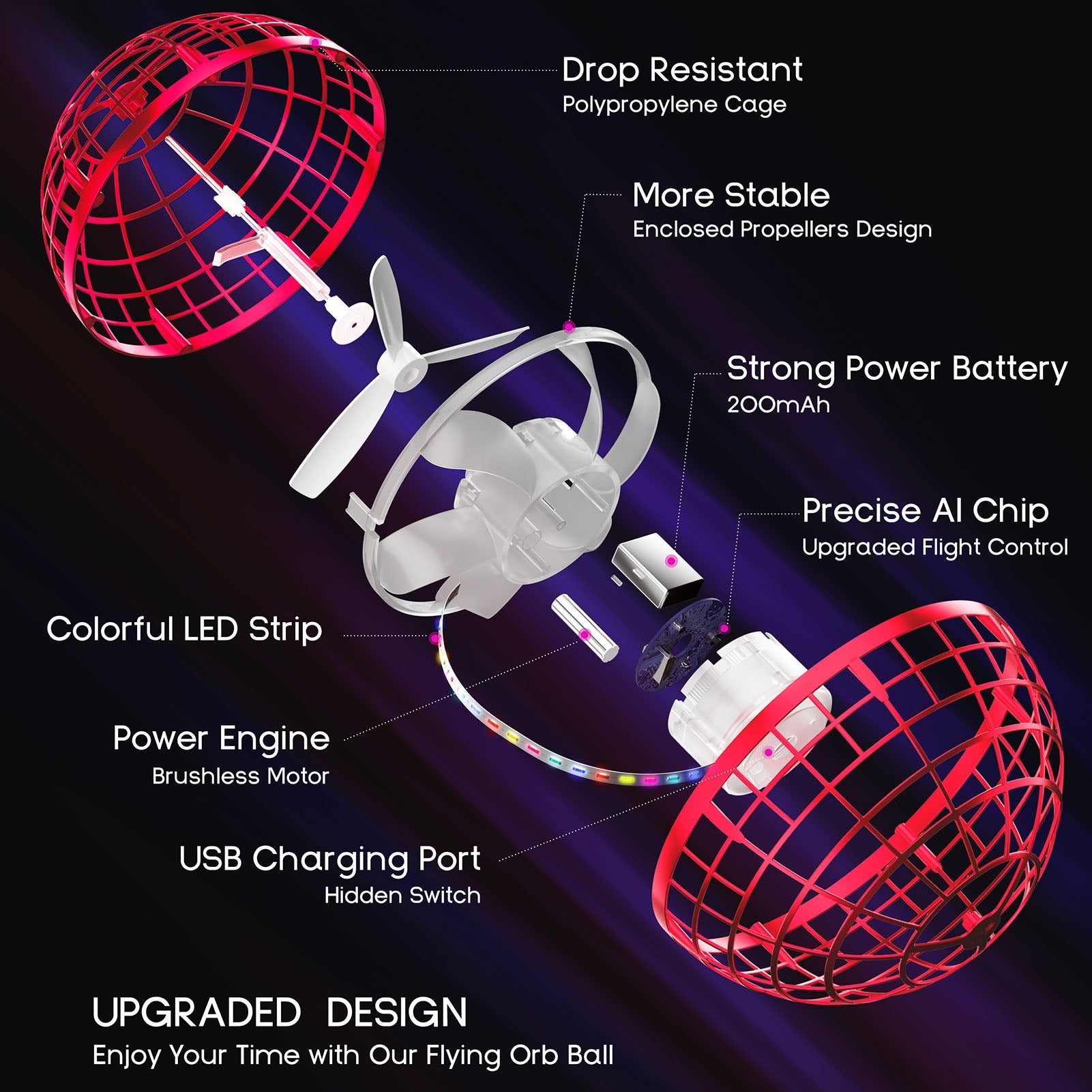 Flying Orb Ball 2024 – Hand Drone Hover Toy for Kids & Teens