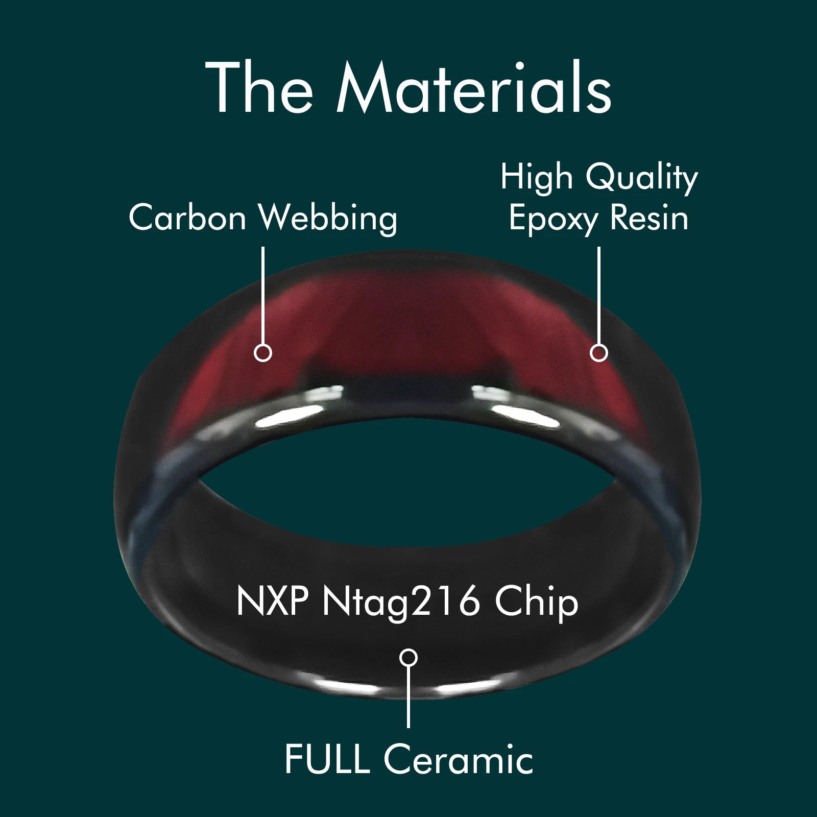 Ntag216 NFC Smart Ring – Programmable 888 Bytes Epoxy Ceramic Gift 💍📲