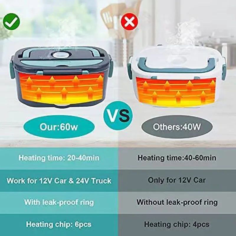 1.5L Electric Lunch Box – 60W Portable Food Warmer for Car & Home, Leak-Proof Heater