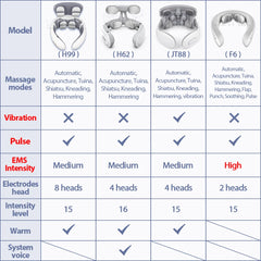 TENS Pulse Back Neck Massage Wireless Smart Sholder Cervical Massager Heating Relief  Pain Muscle Punch Beating Health