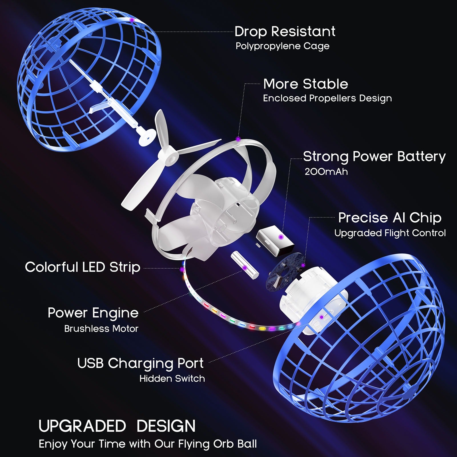 Flying Orb Ball 2024 – Hand Drone Hover Toy for Kids & Teens